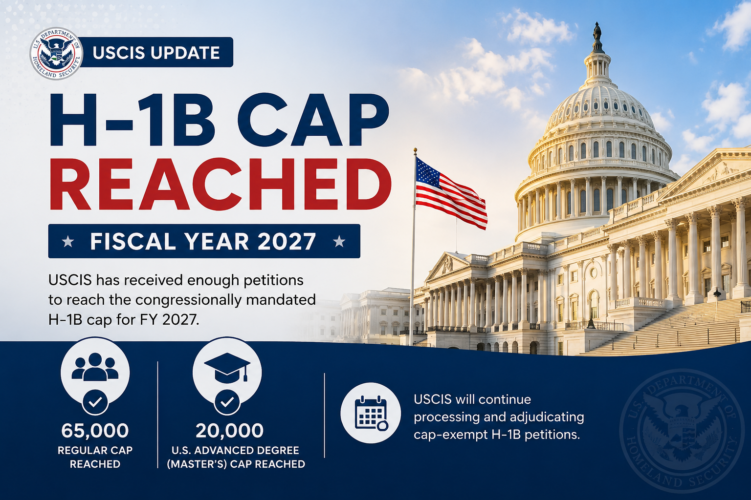 USCIS Announces FY 2027 H-1B Cap Reached No Second Lottery Expected